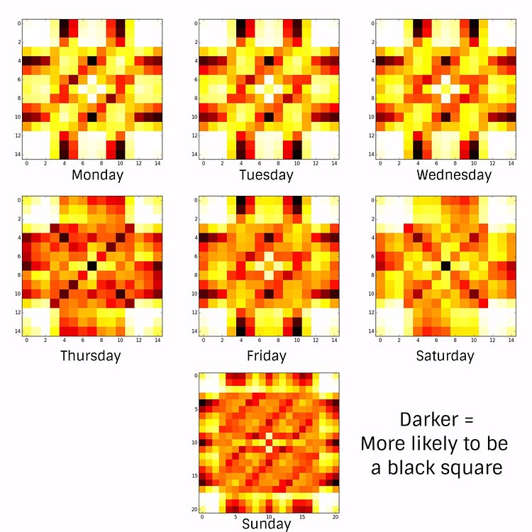Heatmap of NYTimes Crossword grids by day of week