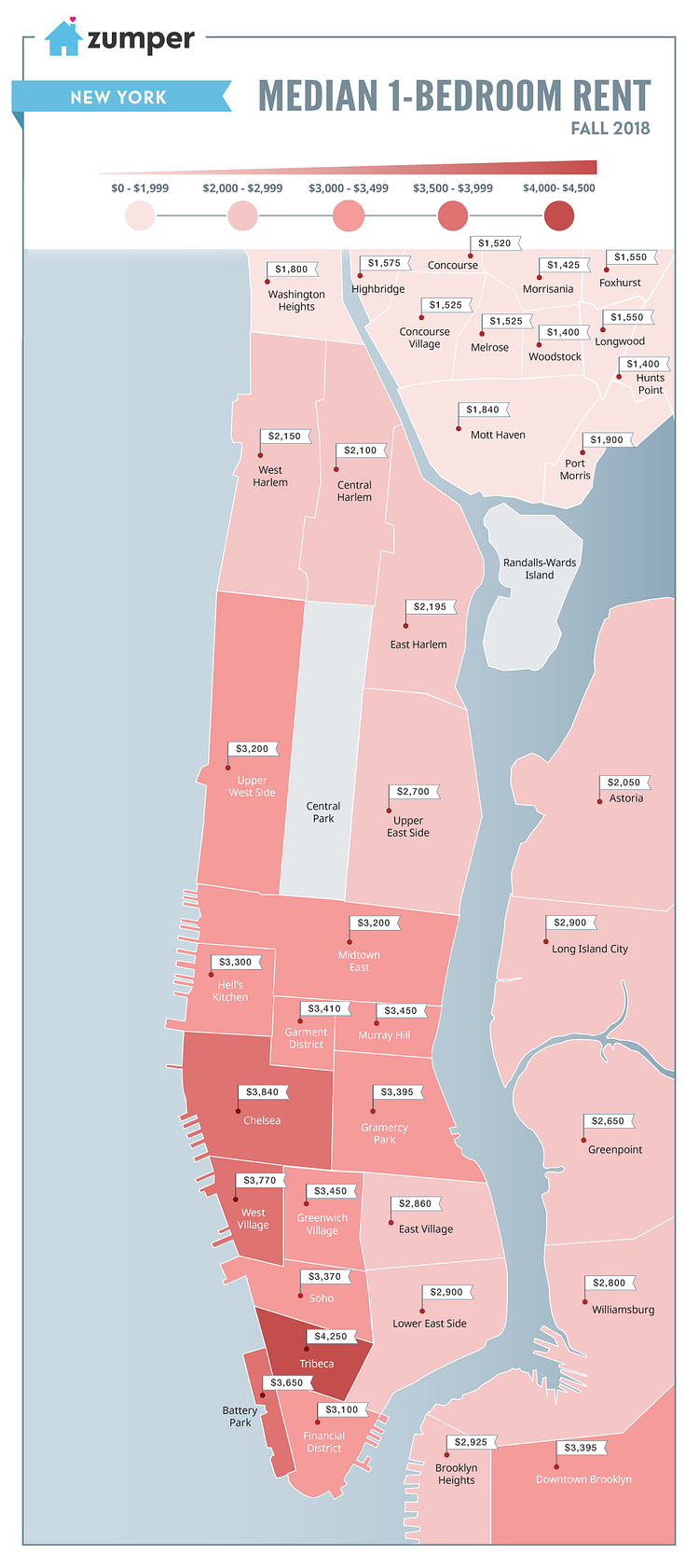 Manhattan Median 1-Bedroom Rent Fall 2018