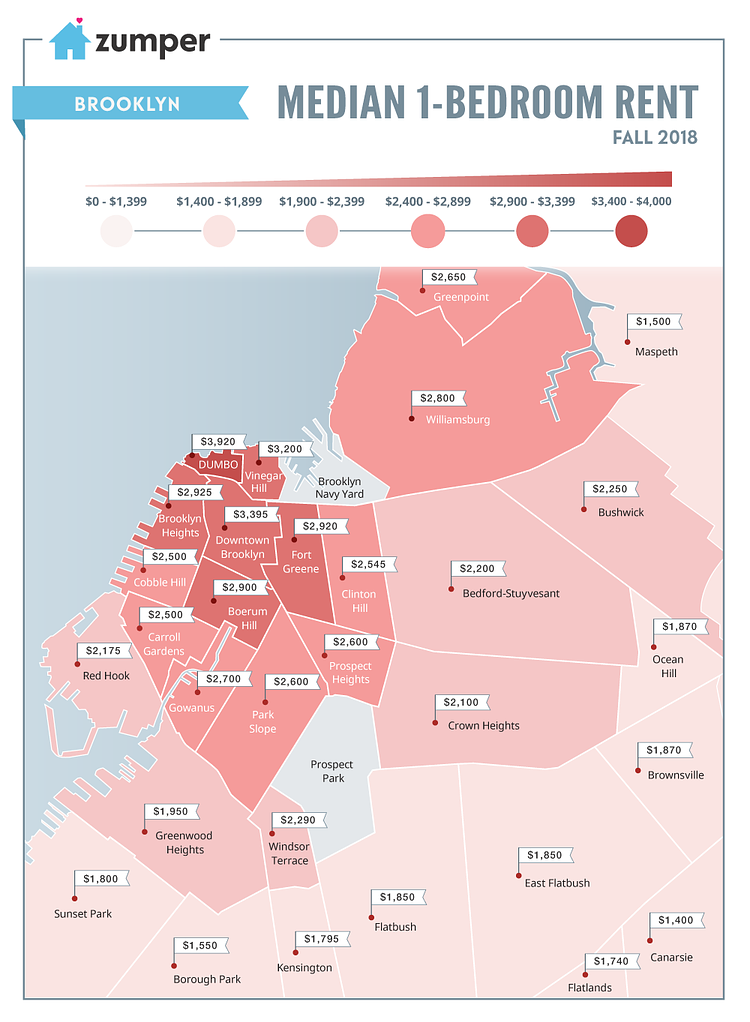 Brooklyn Median 1-Bedroom Rent Fall 2018