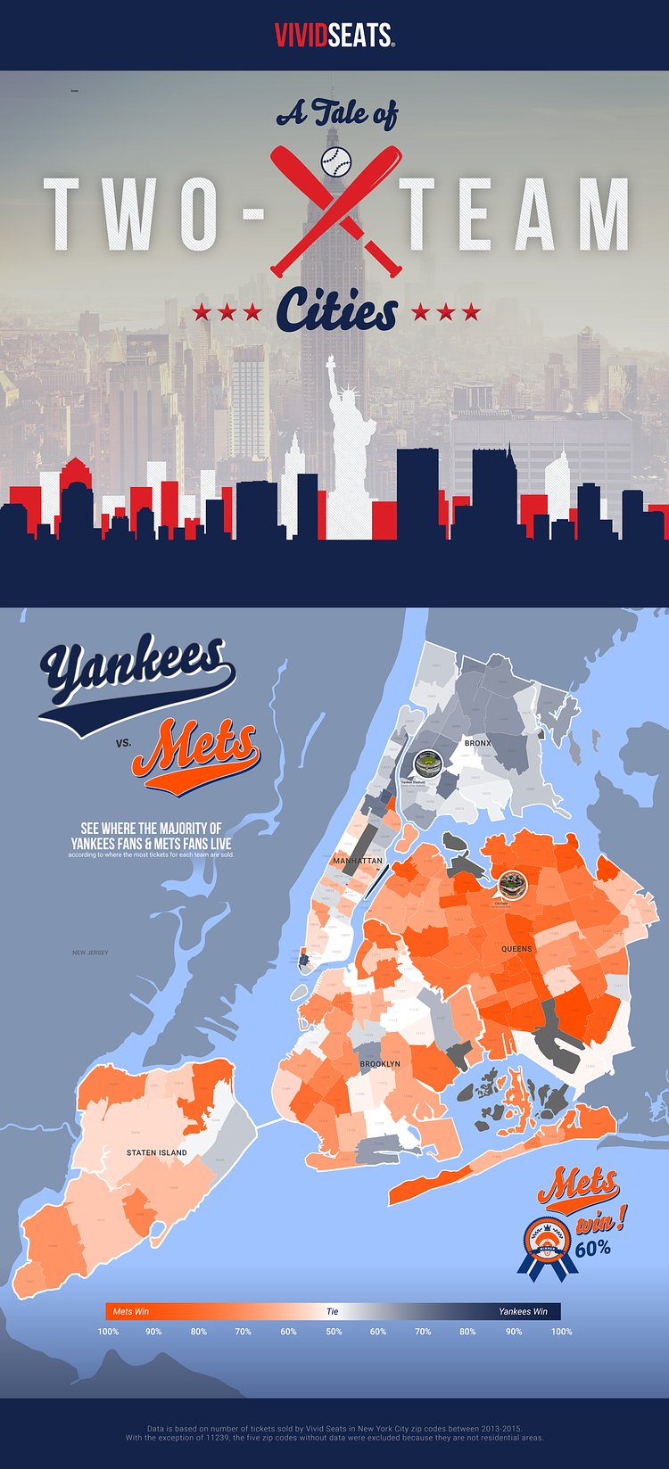 New York City Yankees Fans vs Mets Fans