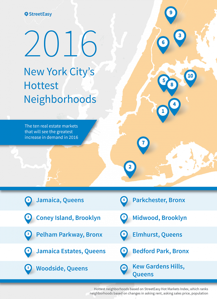 2016 - New York City's Hottest Neighborhoods
