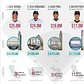 INFOGRAPHIC: What the Top-Paid MLB All-Stars Can Buy in NYC vs. Their Home Cities