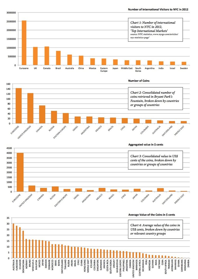 Fountains of Fortune and the Bryant Park “Hoard”