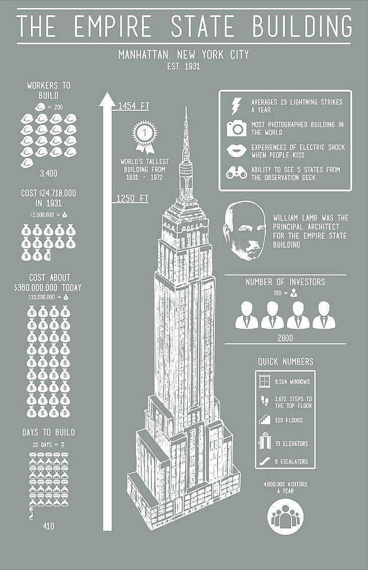 Empire State Building Infographic Screenprint in Steel Blue