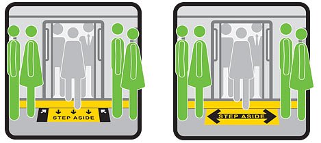 Testing Two Platform Designs