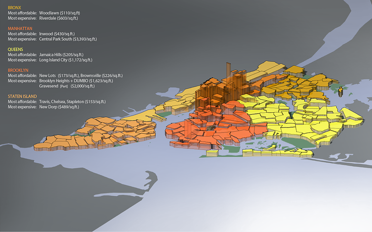 Average Price Per Square Foot by Neighborhood