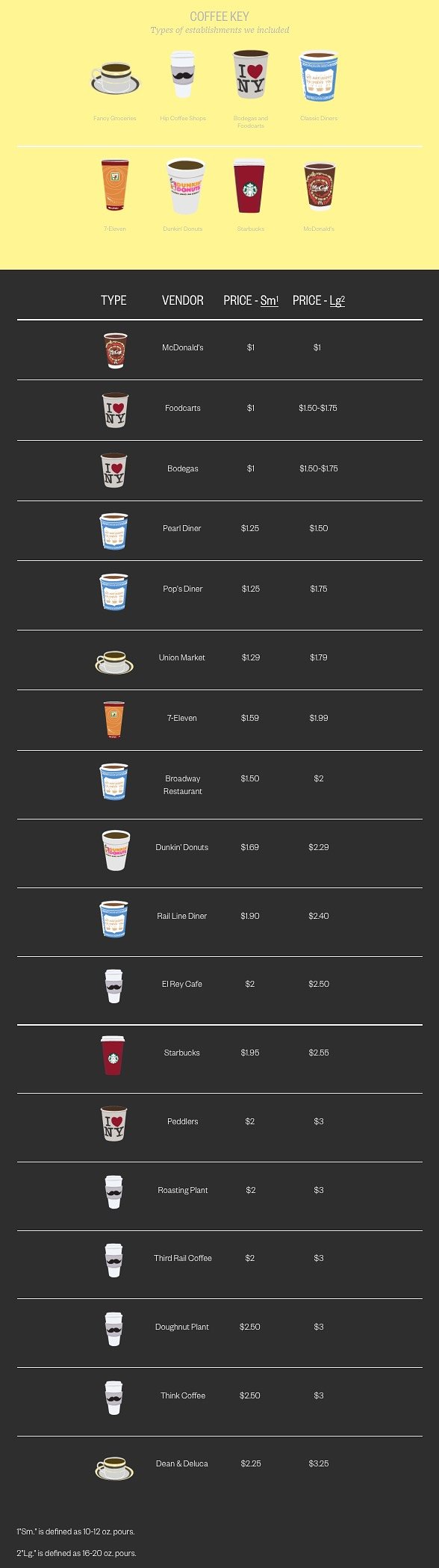 Caffeinomics: How Much Does A Cup Of Coffee Cost?