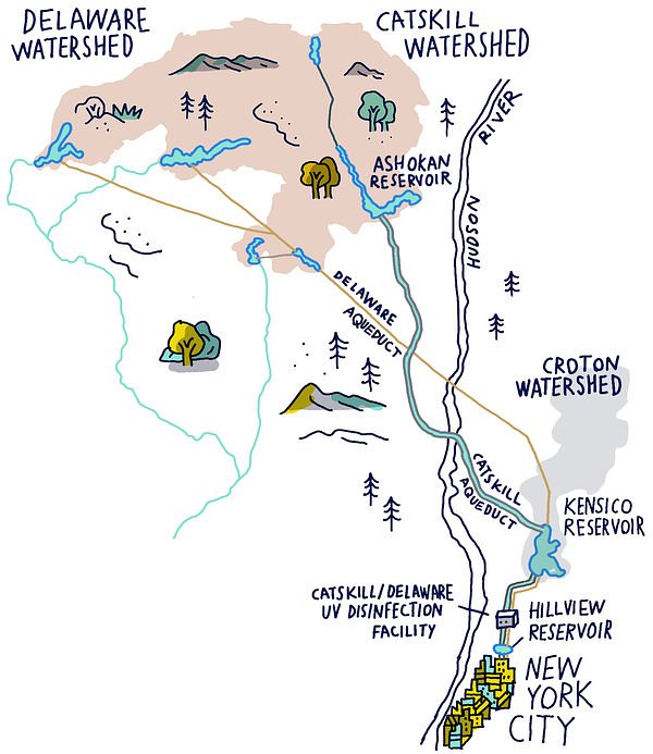 Protecting water at its source