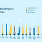 The Tallest Buildings in Manhattan