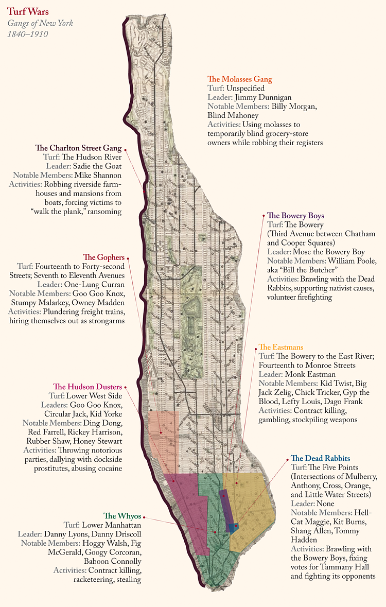 Gangs of New York 1840-1910