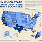 Where are the most books set in every state?